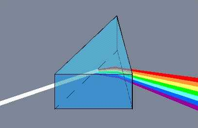 Este es la forma más común de represetar un prisma